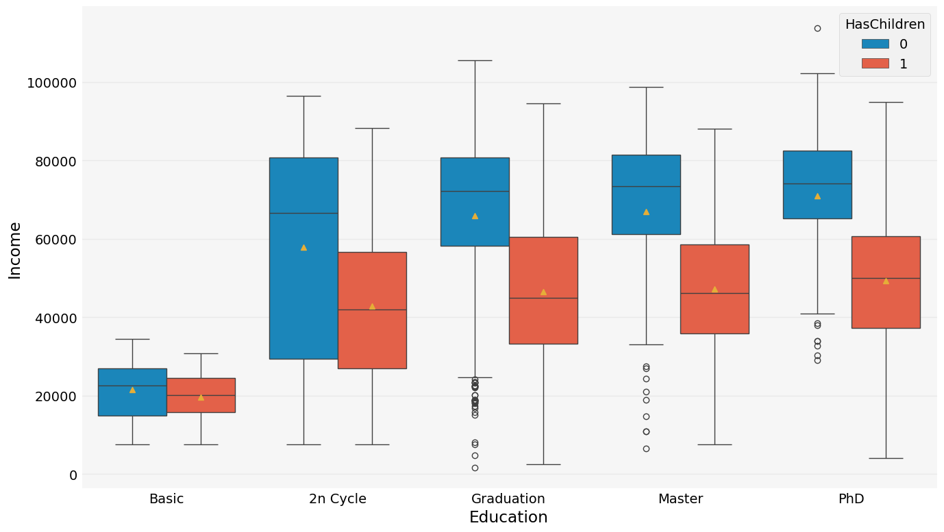 boxplot2