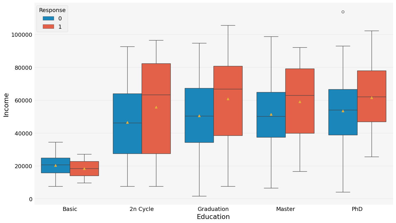 boxplot1