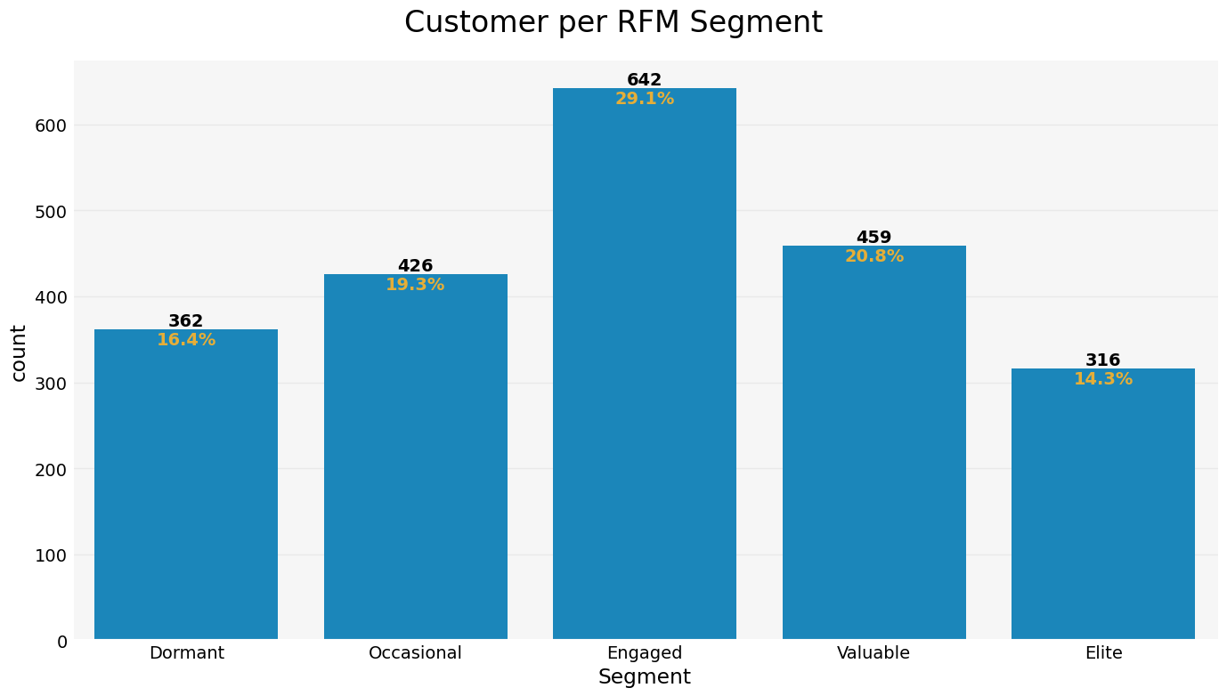 rmf_segments