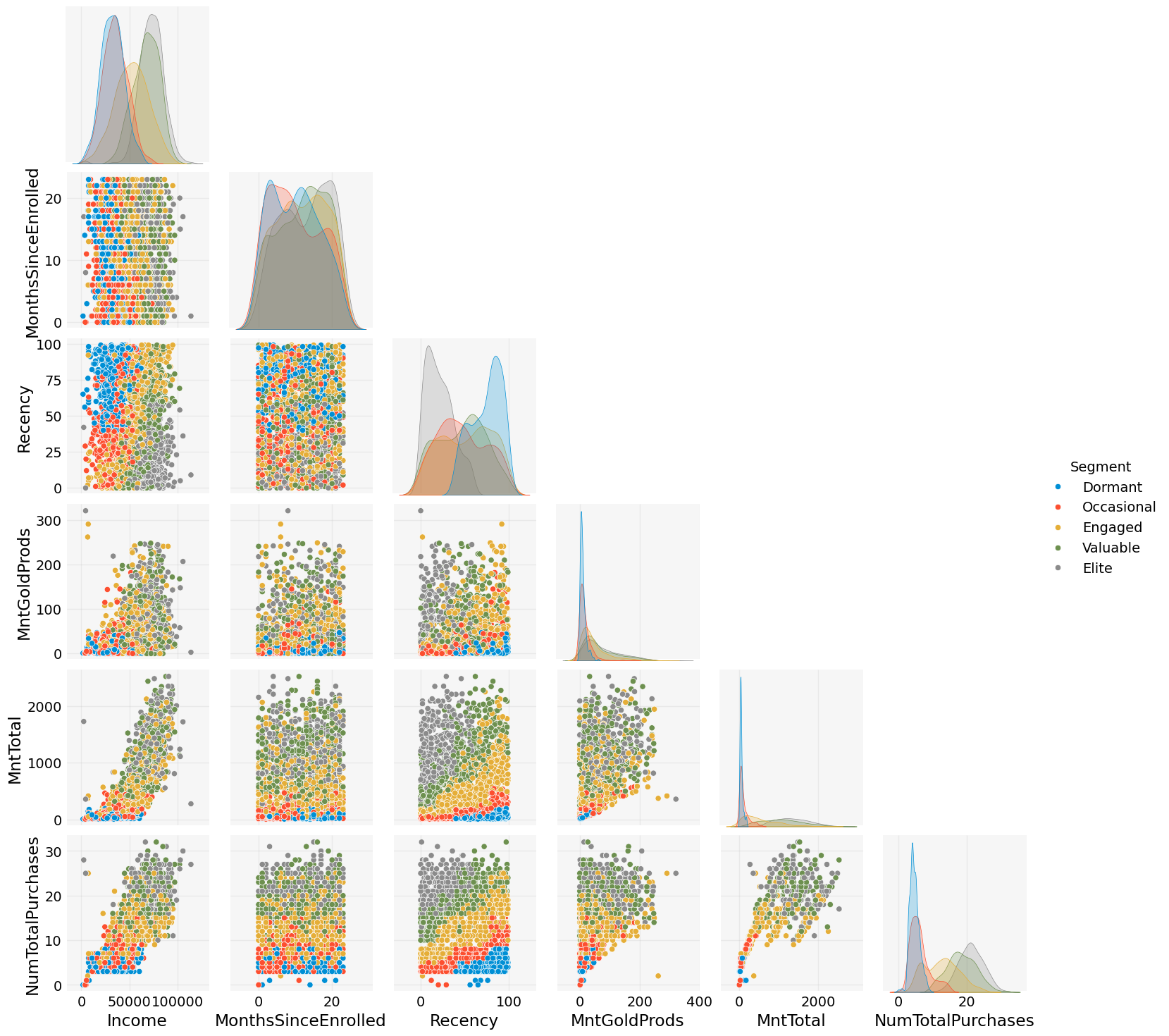 pairplot