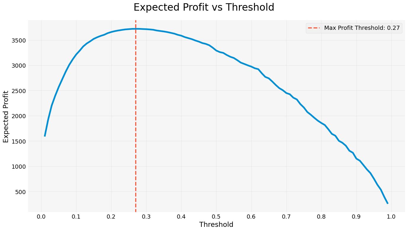 profit_threshold