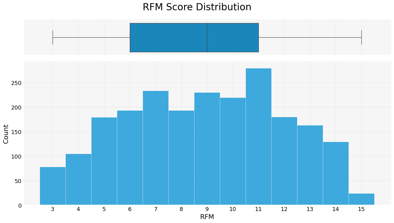 rfm_scores